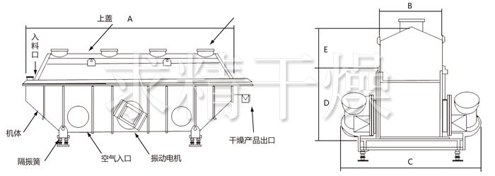 振動流化床干燥機 振動流化床干燥機